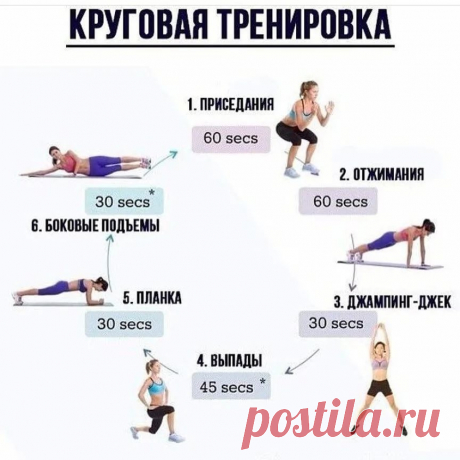 Круговая тренировка для девушек Все о методах похудения, фитнес, домашние диеты, правильное питание, диетические рецепты.