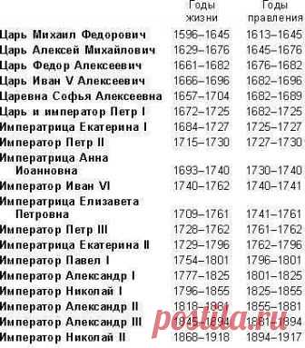 Это нужно знать - история Российской империи !