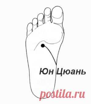 Точка Юн Цюань