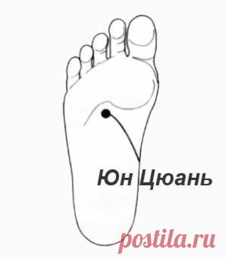 Точка Юн Цюань