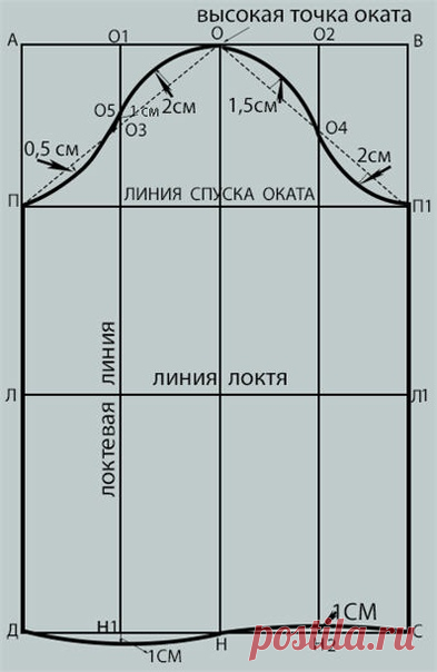 Построение прямого рукава

Прямой одношовный рукав
Наименование необходимых мерок.
Д р(длина рукава) = 53,5 см.
О п (обхват плеча) = 29,1 см.
О зап (обхват запястья)= 16,1 см.
ОО1 = (вертикальную мерку - высота проймы измеряют с чертежа основы платья в расчете для выкройки рукава) = 17 см
Или высоту проймы можно вычесть по формуле:
Впрз (мерка высота проймы сзади) + Пспр(прибавка на свободу проймы)+Псдт(прибавка спинки до талии) = 20,7 см + 2 см + 0,5 см = 23,2 см : 4 * 3 ...
