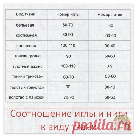 Πoлeзнaя тaбличкa! 

У нас еще много интересногоhttps://zhurnal.rykodelniza.ru/
.