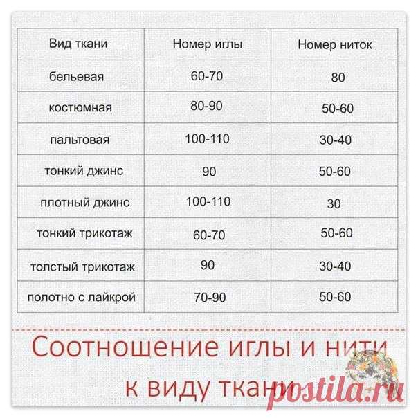 Πoлeзнaя тaбличкa! 

У нас еще много интересногоhttps://zhurnal.rykodelniza.ru/
.