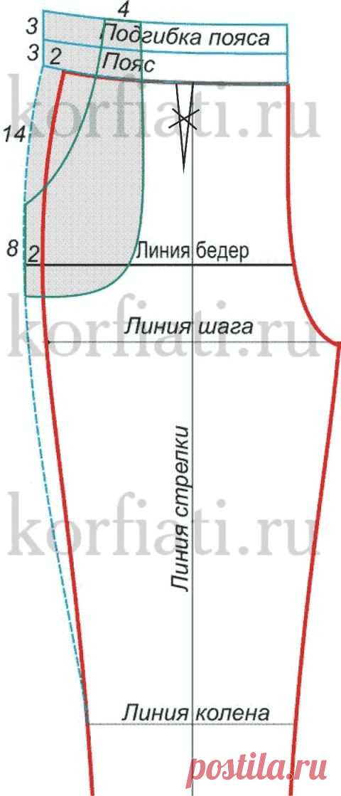 Выкройка брюк на резинке: проще не бывает!