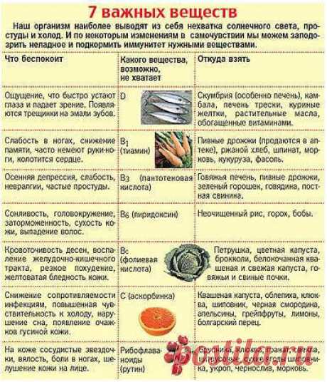 Чего не хватает в организме, если хочется чего-то неполезного