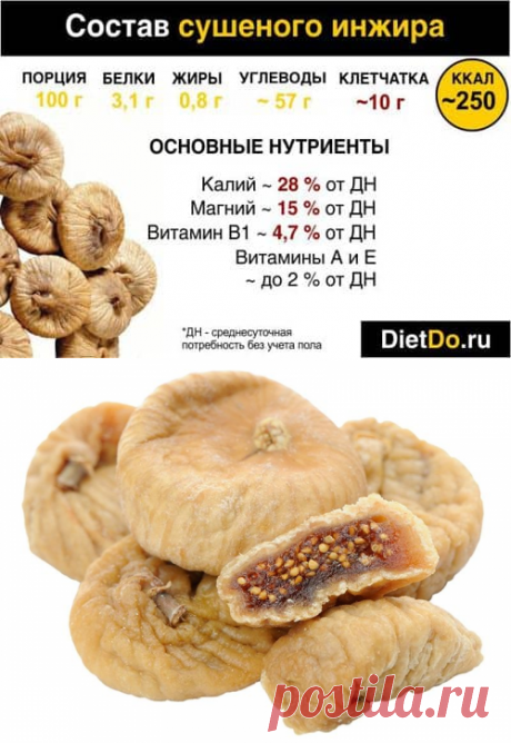 Сушеный инжир — польза и вред, как употреблять, выбирать и хранить. Грамотные обзоры пользы и вреда продуктов от DietDo.ru!