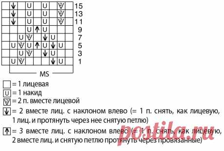 Вязание - рукоделие