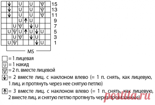 Вязание - рукоделие