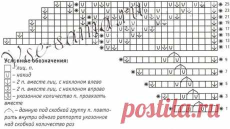 Воротничок спицами «подснежник»