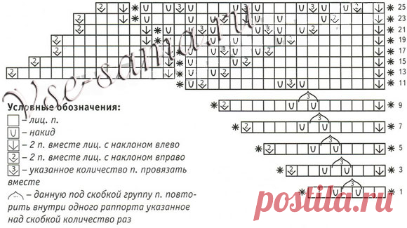 Воротничок спицами «подснежник»