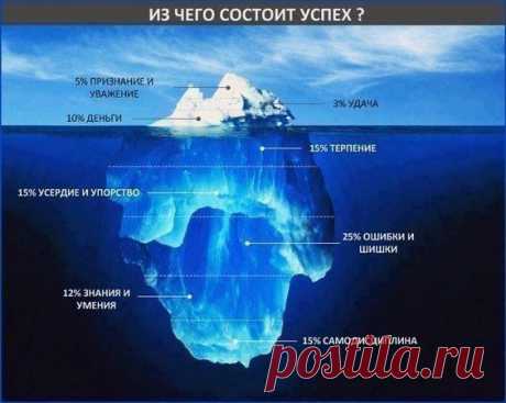 Интересные новости