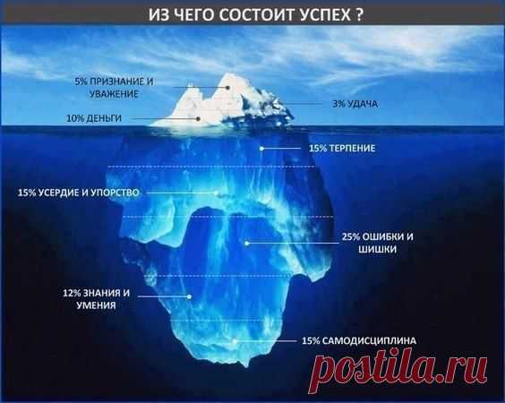 Интересные новости