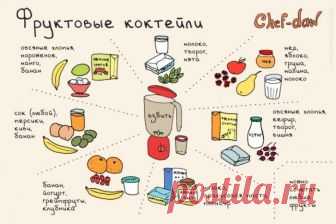 Полезная и вкусная кулинария в картинках