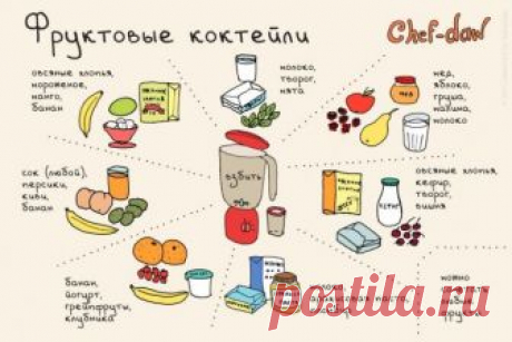 Полезная и вкусная кулинария в картинках