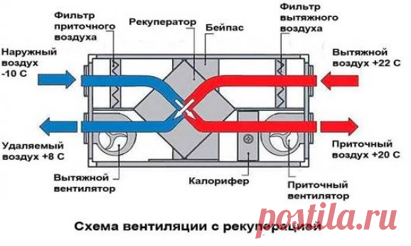 Вентиляционные потолки для кухни ресторанов и кафе - Полы и потолки