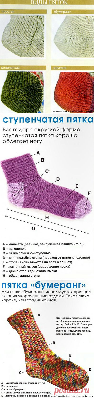 Виды пяток)))