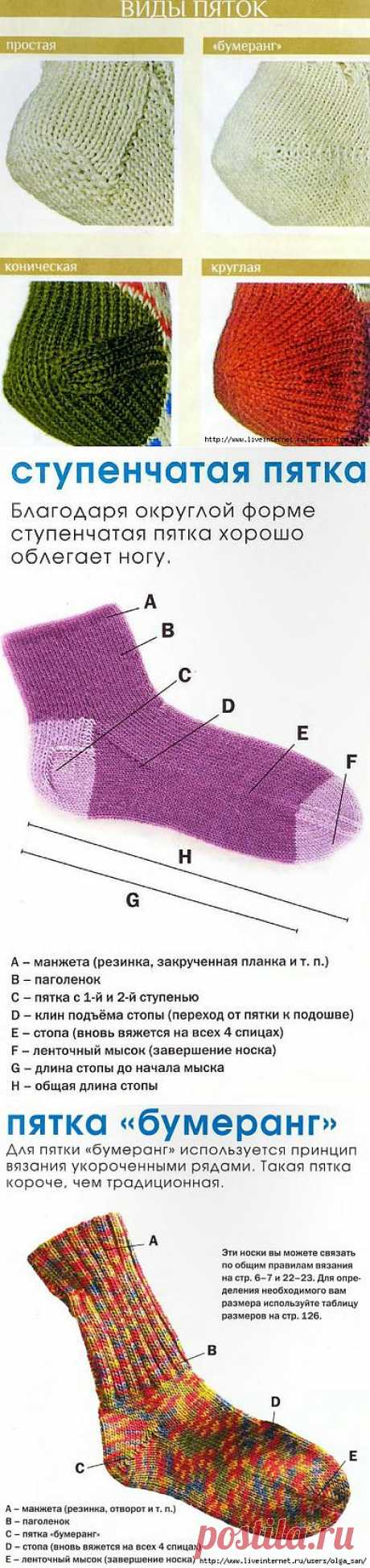Виды пяток)))