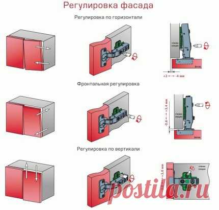 Шпаргалка для тех кто не знает как отрегулировать петли на дверцах шкaфа.