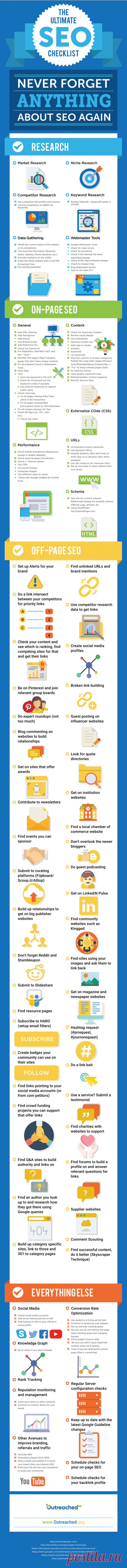 100-Step-SEO-Checklist-to-Outrank-Your-Competition-on-Google.jpg (792×9763)