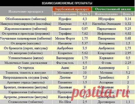 (1) Одноклассники