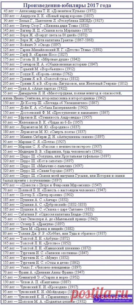 Какие юбилеи будут отмечаться в 2017 году?