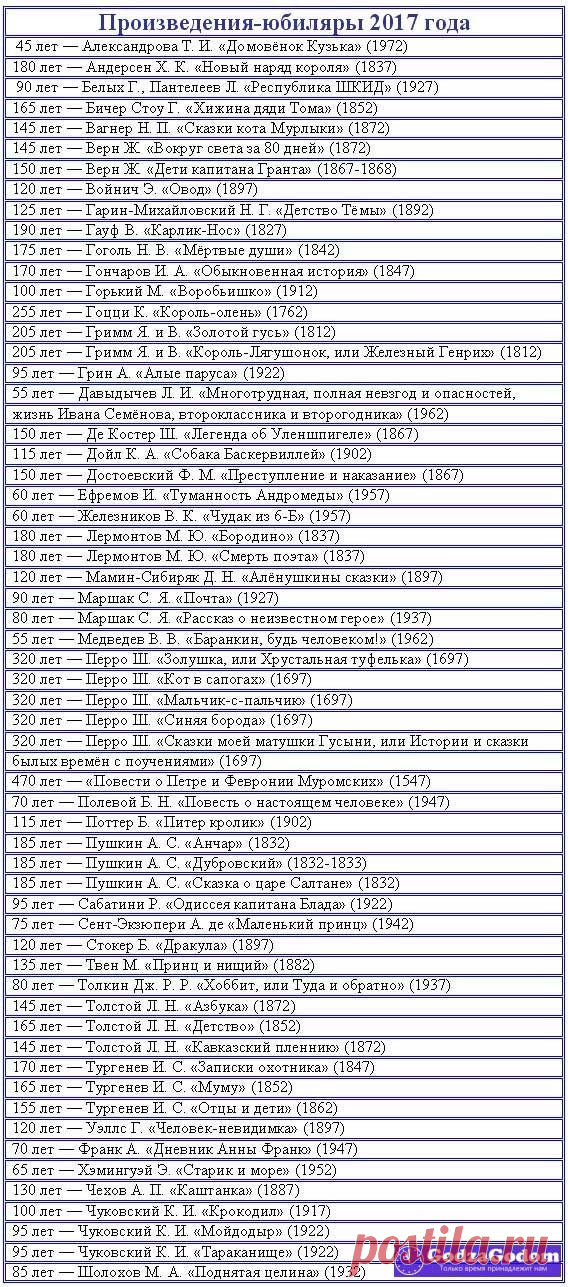 Какие юбилеи будут отмечаться в 2017 году?