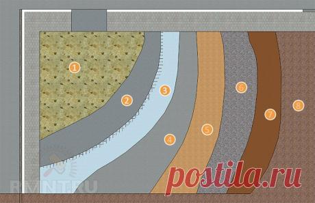 Правильный пирог и устройство пола по грунту в частном доме RMNT.RU