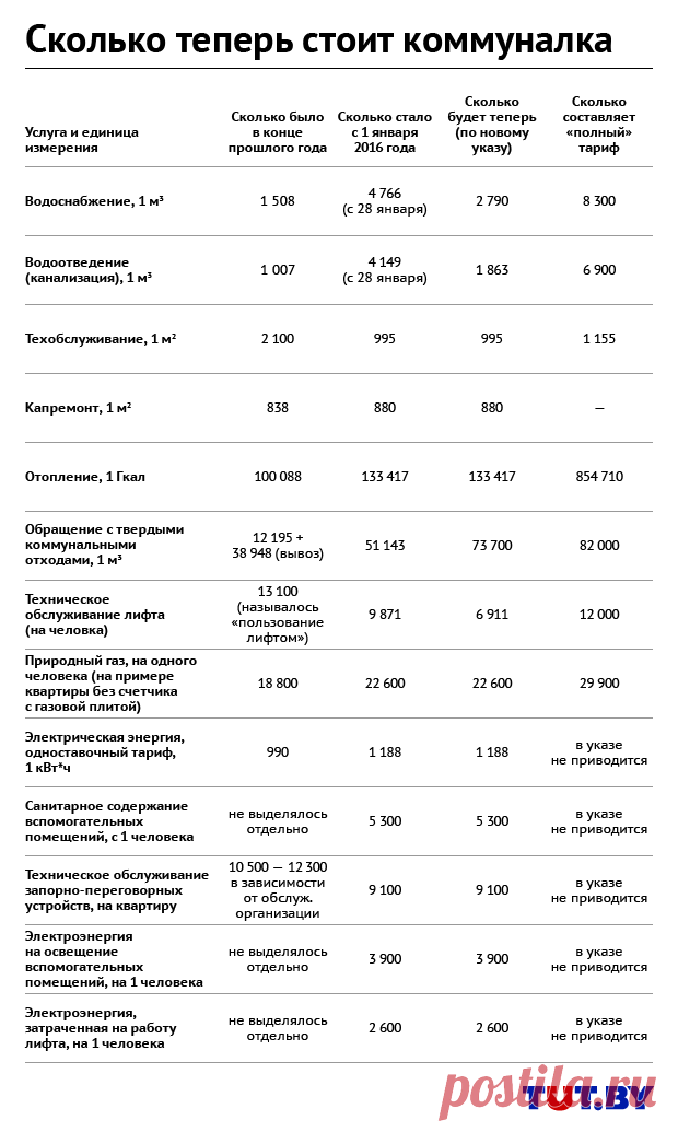 Сколько теперь стоит "коммуналка": какие тарифы мы увидим в жировках | FINANCE.TUT.BY