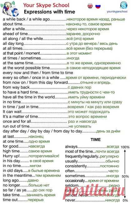 Найдено на сайте yourskypeschool.com.
