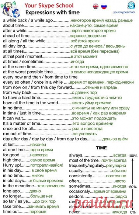 Найдено на сайте yourskypeschool.com.