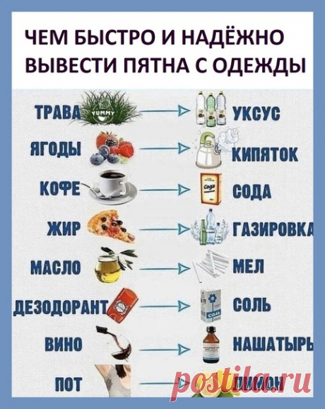 Все о дизайне интерьера А какими способами Вы избавляетесь от пятен на одежде