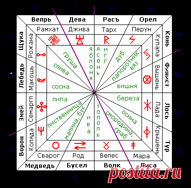 Древний Славянский календарь