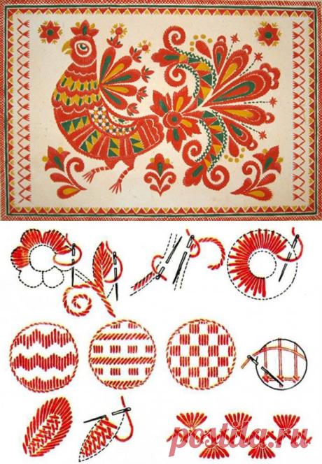 Вышивка «верхошов»