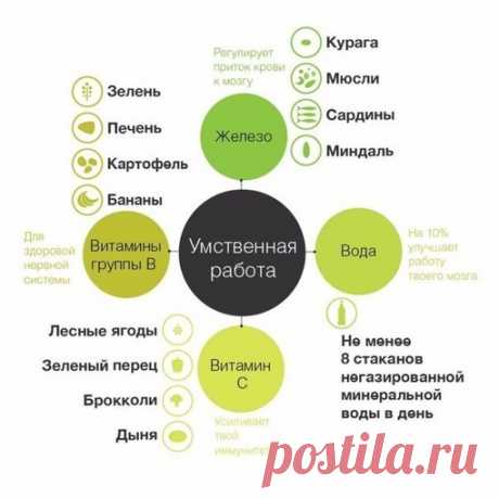 Полезные и простые схемы для сохранения здоровья и поддержания активного образа жизни. Забирай на стену, чтобы применить в нужный момент.