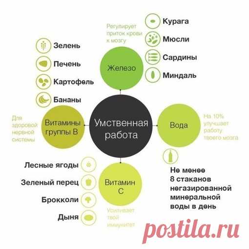 Полезные и простые схемы для сохранения здоровья и поддержания активного образа жизни. Забирай на стену, чтобы применить в нужный момент.