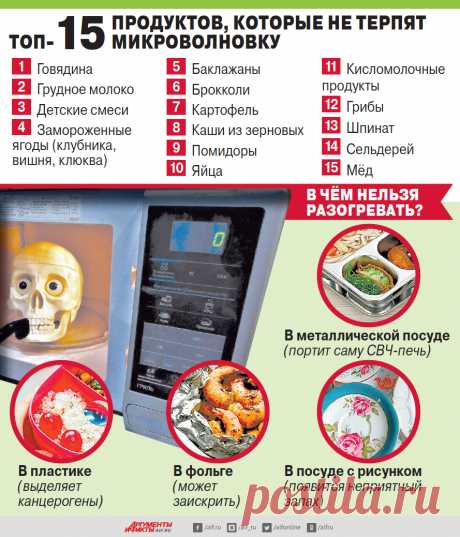 Разогреть до смерти. Какие продукты нельзя греть в микроволновке | Продукты и напитки | Кухня | Аргументы и Факты