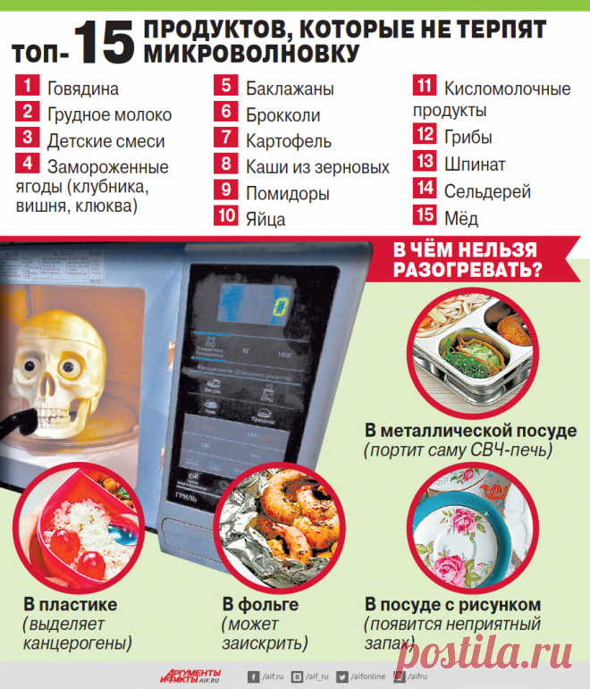 Разогреть до смерти. Какие продукты нельзя греть в микроволновке