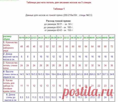 Калькулятор пряжи и таблицы размеров