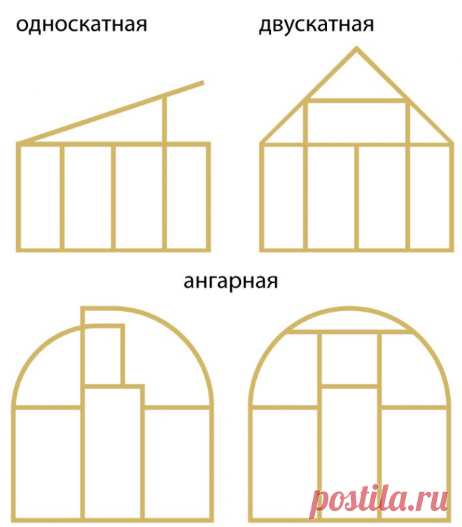 Рекомендации для изготовления теплицы из бруса 50х50 мм своими руками