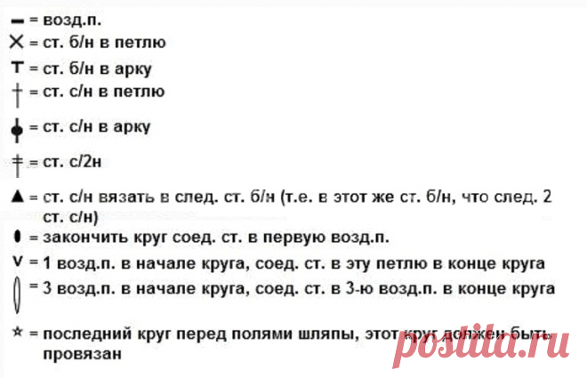 Летние шляпки крючком для женщин со схемами и описанием