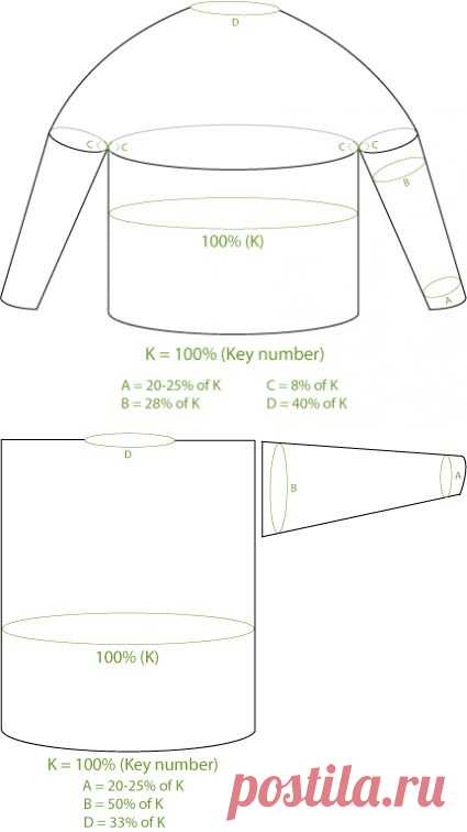 Percentage System | Knit Picks Tutorials