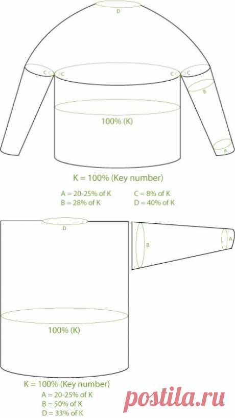 Percentage System | Knit Picks Tutorials