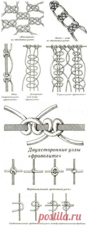 Уроки плетения макраме. Плетение узлов - Макраме - Каталог статей - macrame-clothes. Одежда в технике макраме.