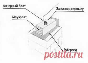 Как построить крышу 
 
Для начала необходимо ознакомиться с некоторыми терминами и определениями: 
Крыша – конструкция здания, закрывающая верхний этаж. Она обеспечивает теплоизоляцию и выполняет гидроизоляционные функции. 
Кровля – покрытие крыши, обеспечивающее защиту от атмосферных осадков. 
Мауэрлат – элемент кровельной системы, передающий нагрузку от конструкций крыши на несущие стены. Обычно представляет из себя брус или бревно, укладываемое на стены по периметру зда...