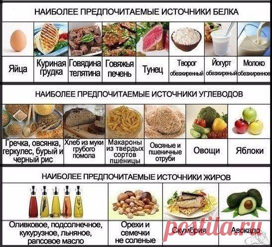 25 обязательных продуктов для правильного питания