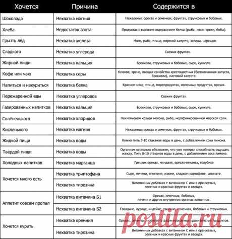 Вам хочется сладенького, жирненького, солёненького? | uDuba.com