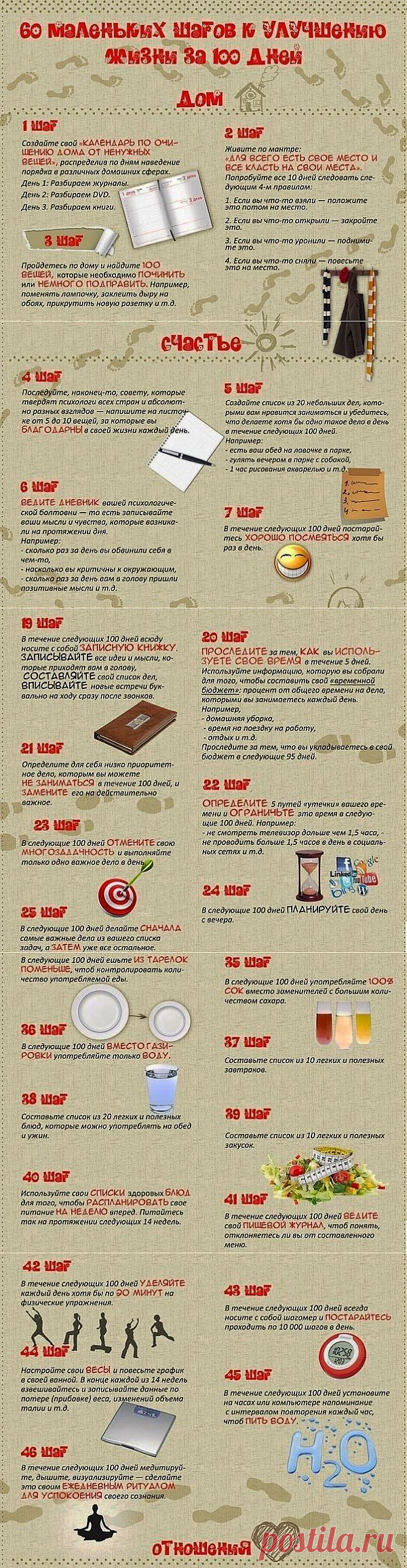АЛГОРИТМ УЛУЧШЕНИЯ ЖИЗНИ ЗА 100 ДНЕЙ....