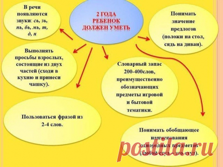 умения детей