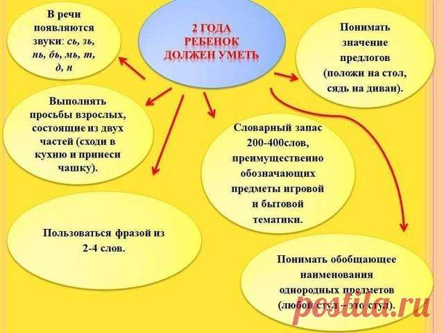 умения детей