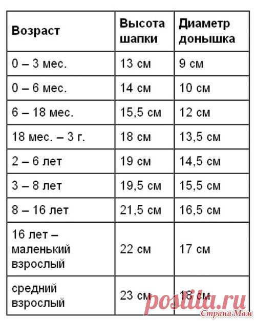 Как вязать шляпку для девочек крючком